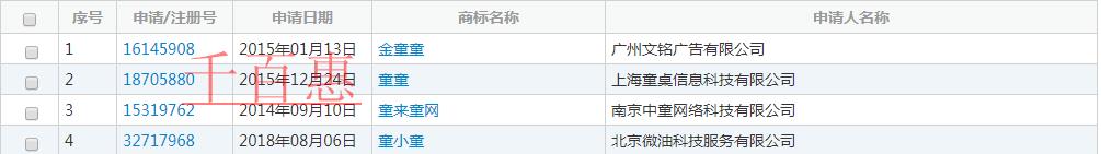 通過第16145908號(hào)“金童童及圖駁回復(fù)審看不規(guī)