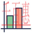 研發(fā)費(fèi)用加計(jì)扣除、據(jù)實(shí)扣除如何區(qū)分